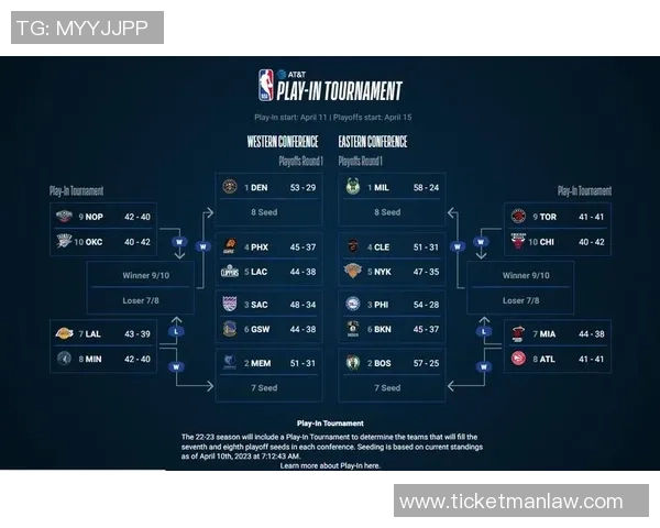 NBA官方更新东西部季后赛及附加赛排名锁定情况分析与展望